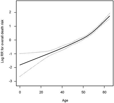 Well-defined survival outcome disparity across age cutoffs at 45 and 60 for medullary thyroid carcinoma: a long-term retrospective cohort study of 3601 patients